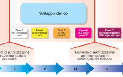 Studio multicentrico randomizzato di fase III – PyramIDH
