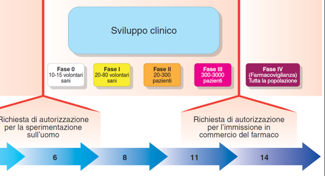 Studio multicentrico randomizzato di fase III – PyramIDH